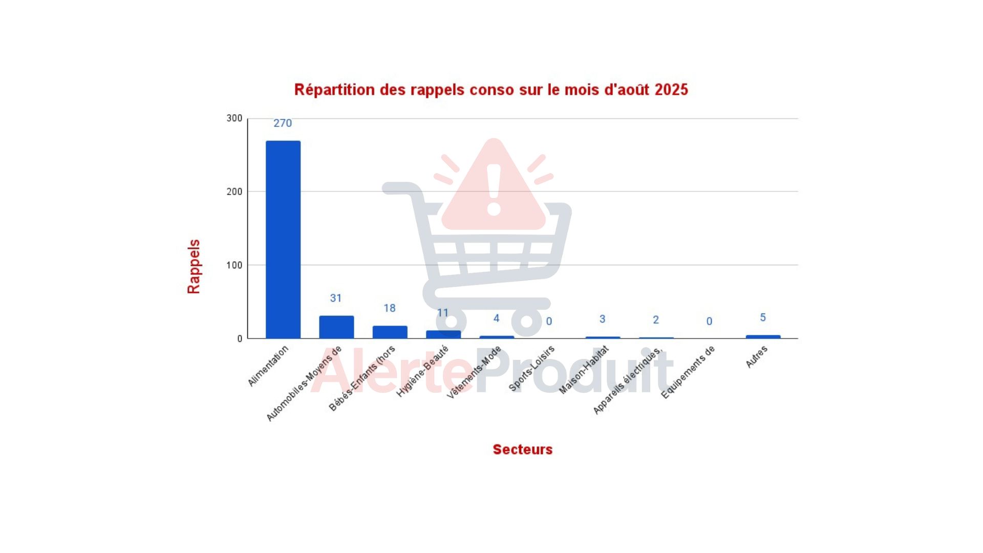 Répartition des rappels – Août 2025 (camembert)