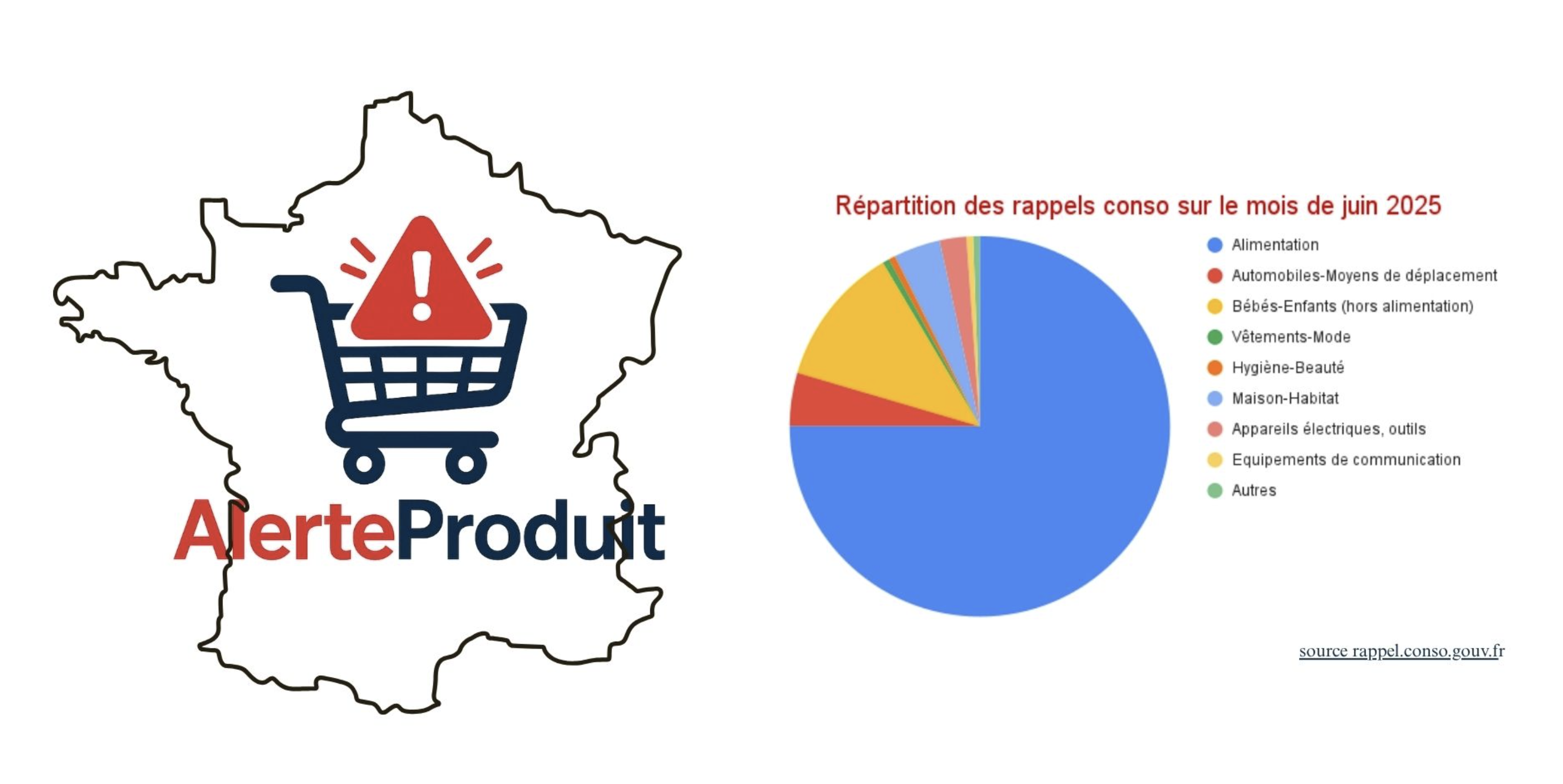 Répartition des rappels – Juin 2025 (barres)