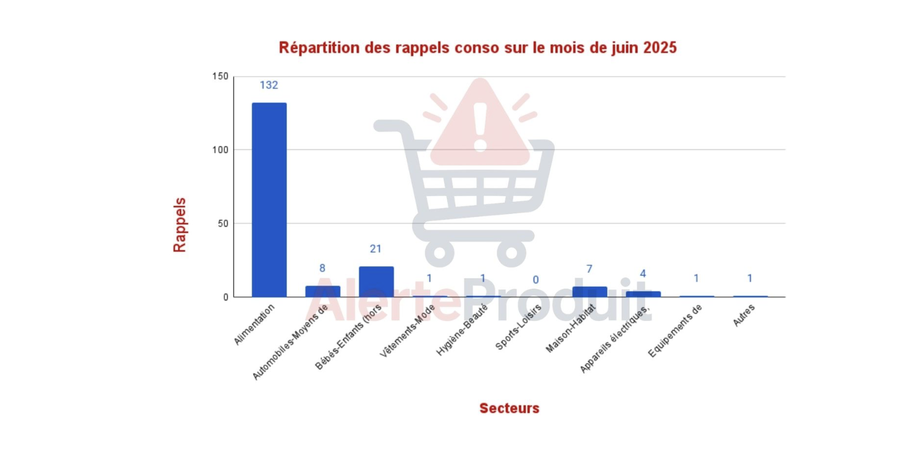Répartition des rappels – Juin 2025 (camembert)