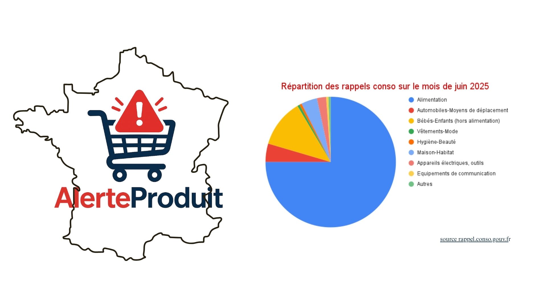 Camembert rappels conso juin 2025